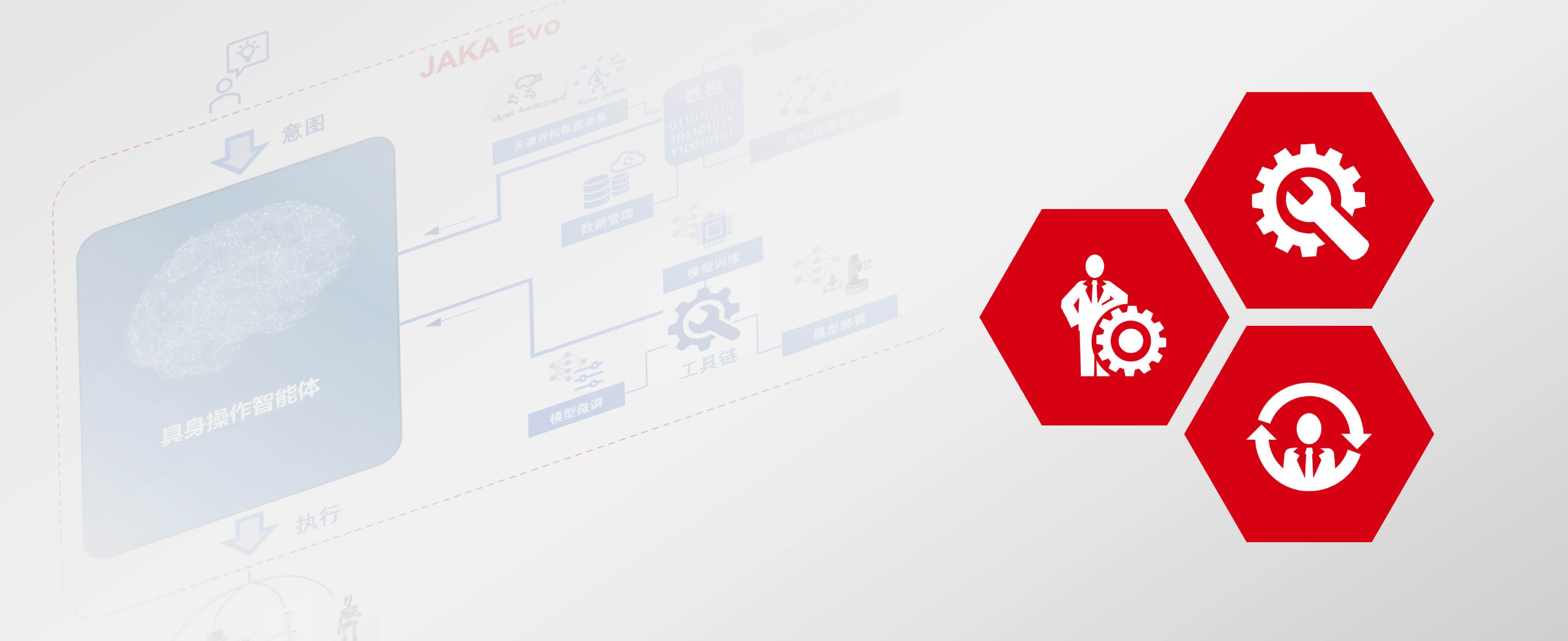JAKA EVO Промышленная интеллектуальная платформа — фото 4